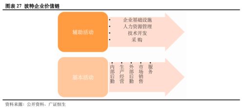數(shù)字業(yè)務(wù)全方位透視 基于全球四大代表咨詢公司的154個服務(wù)案例分析